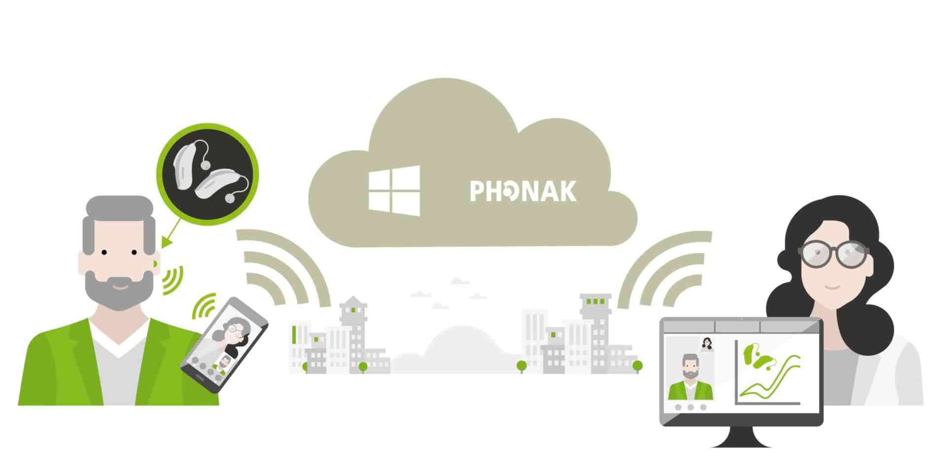 New Phonak remote support for Marvel hearing aids