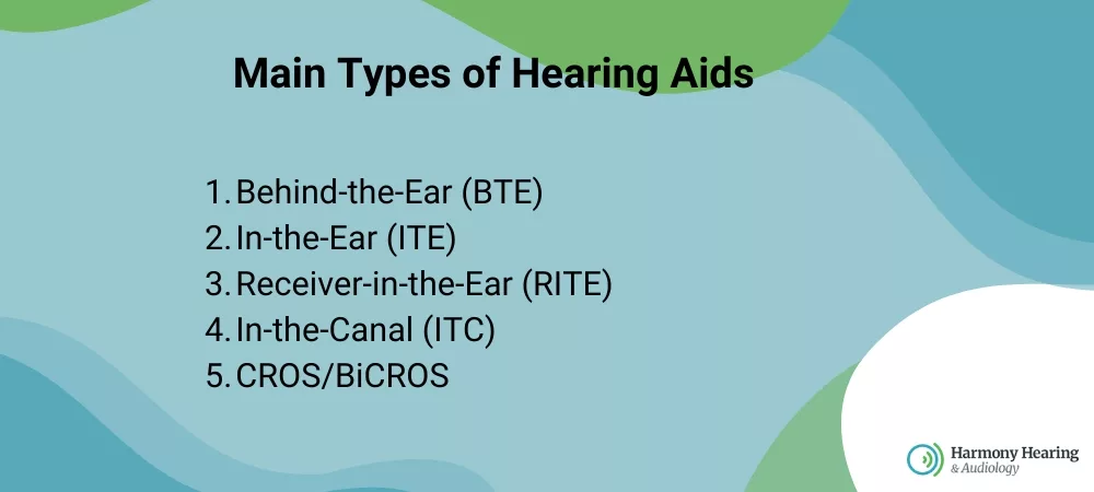 Main types of hearing Aid