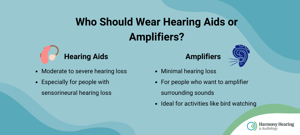 who should wear hearing aids or amplifiers? 