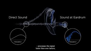 widex Pure Sound with Zero Delay