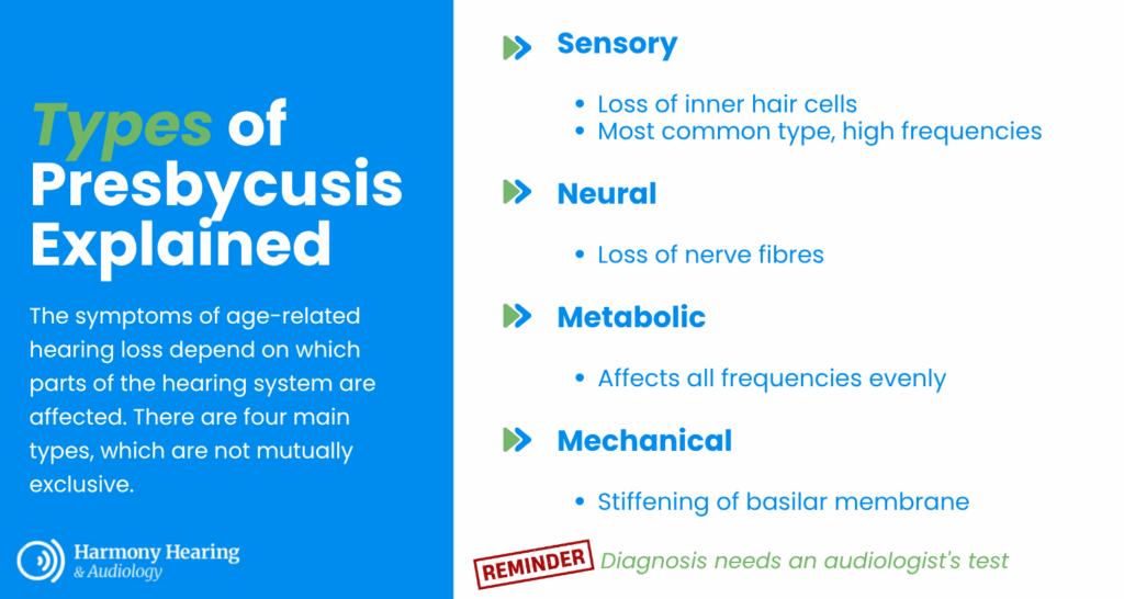 Types of Presbycusis