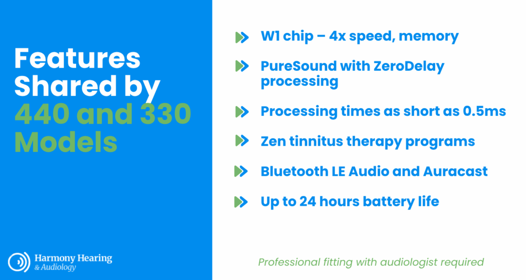 Features Shared by 440 and 330 Models