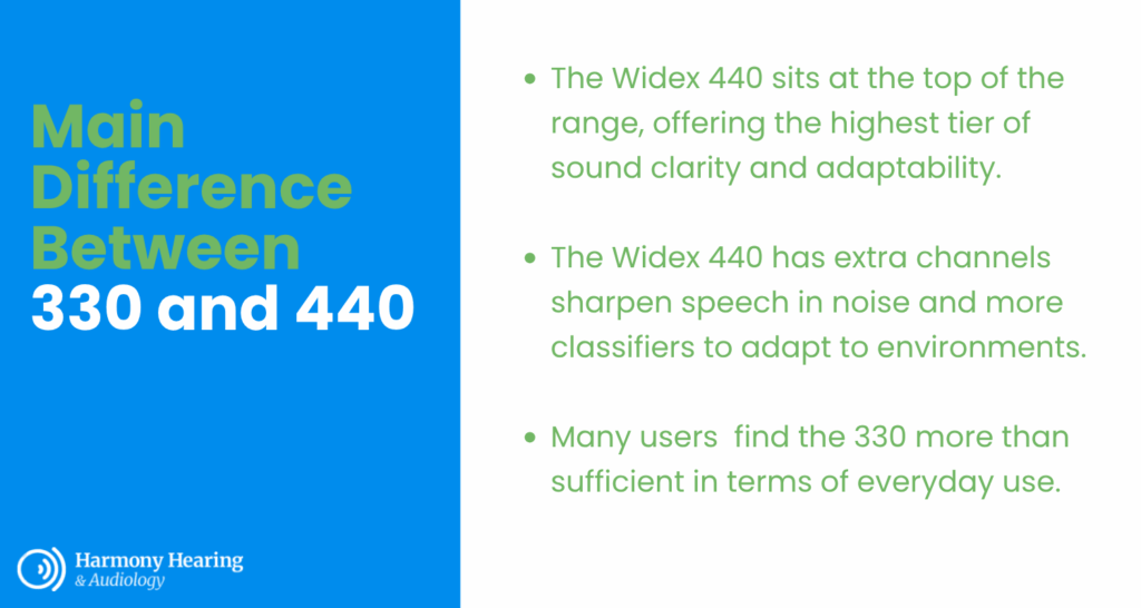 difference-between-330-and-440